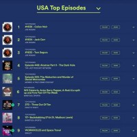 Spotify Top Podcast Charts Uk