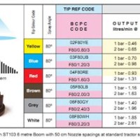 Spray Nozzle Size Chart