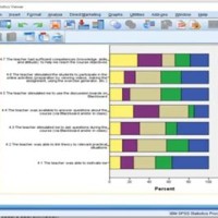 Spss Stacked Relative Bar Chart Of Multiple Variables