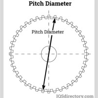 Spur Gear Pitch Diameter Chart