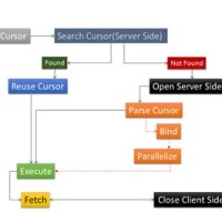 Sql Server Parison Chart