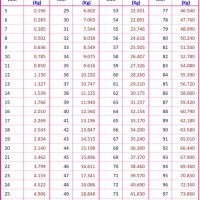 Square Bright Bar Weight Chart