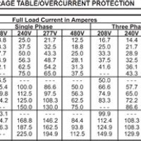 Square D Ar Thermal Overload Chart