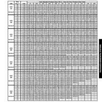 Square D Manual Motor Starter Heater Chart