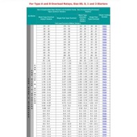 Square D Motor Overload Chart