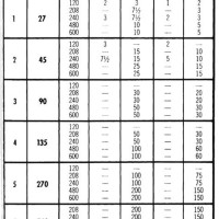 Square D Motor Starter Sizing Chart