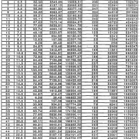 Square D Thermal Heater Chart