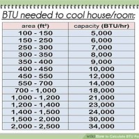 Square Feet To Btu Chart