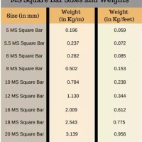 Square Rod Weight Chart