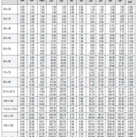 Square Section Weight Chart