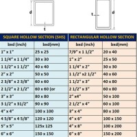 Square Steel Size Chart