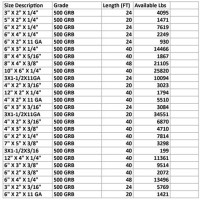 Square Tubing Column Strength Chart