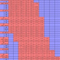 Square Tubing Strength Chart