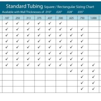 Square Tubing Wall Thickness Gauge Chart