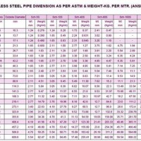 Ss 304 Pipe Schedule Chart