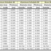 Ss 304 Square Pipe Weight Chart India