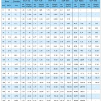 Ss 316 Pipe Schedule Chart In Mm