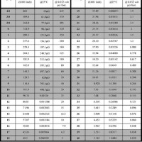 Ss Cable Size Chart