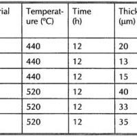 Ss Material Hardness Chart