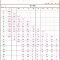 Ss Nut Bolt Washer Weight Chart