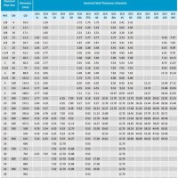 Ss Pipe Thickness Chart In Mm