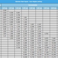 Ss Square Pipe Weight Chart