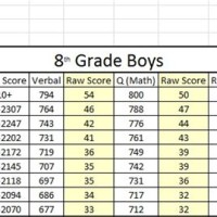 Ssat Upper Level Percentile Chart