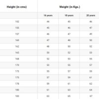 Ssb Height Weight Chart