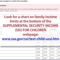 Ssi Ine Limits Chart