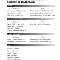 Staar Math Reference Chart 4th Grade