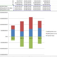 Stacked Bar Chart Excel Negative Values