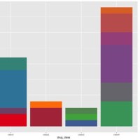 Stacked Bar Chart Ggplot2 Colors