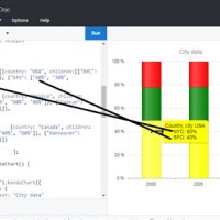 Stacked Bar Chart Kendo React