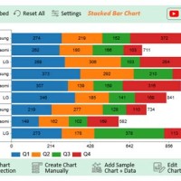 Stacked Bar Chart Multiple Variables Excel