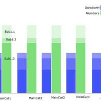 Stacked Bar Chart Pandas Groupby