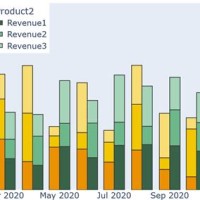 Stacked Bar Chart Plotly Pandas Groupby