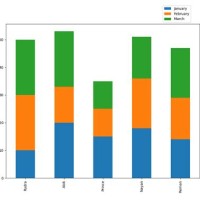 Stacked Bar Chart Plotly Pandas