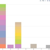 Stacked Bar Chart Plotly R Order