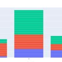 Stacked Bar Chart Plotly Subplot