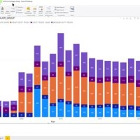 Stacked Bar Chart Power Bi Label