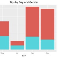 Stacked Bar Chart Python Colors