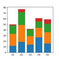 Stacked Bar Chart Python Groupby