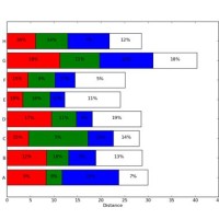 Stacked Bar Chart Python Horizontal