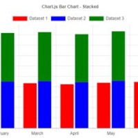 Stacked Bar Chart React Chartjs 2