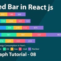 Stacked Bar Chart React Js