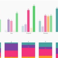 Stacked Bar Chart React Native Svg