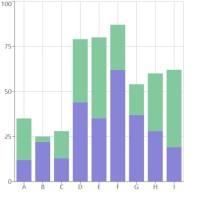 Stacked Bar Chart React