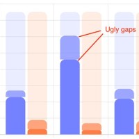 Stacked Bar Chart Reactjs