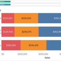 Stacked Bar Chart Tableau Horizontal Axis