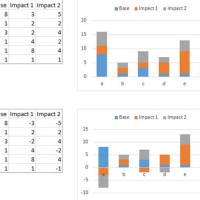 Stacked Bar Chart With Positive And Negative Values Excel